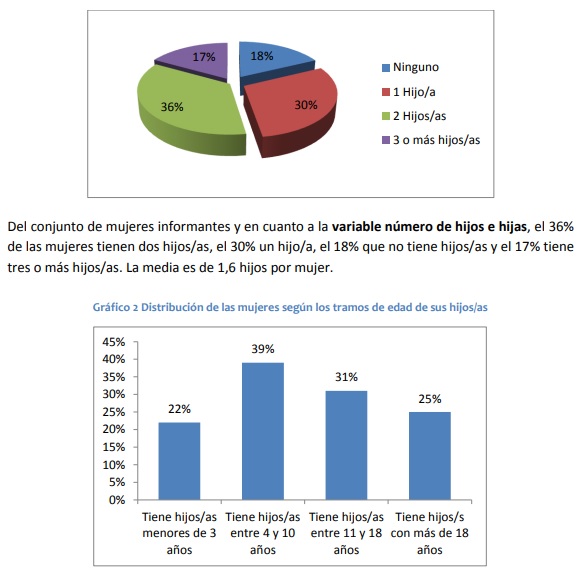 Las mujeres maltratadas en España tardan 8 años y 8 meses de media en poder verbalizar su situación