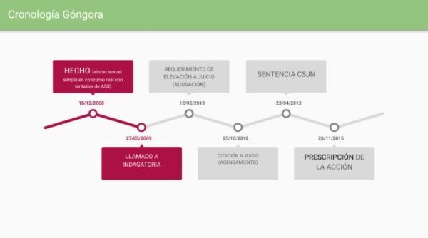 Una mirada feminista sobre la reforma judicial