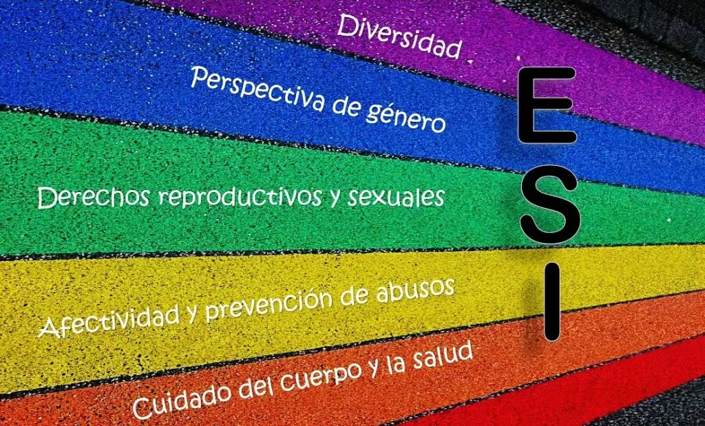 La ESI como herramienta de prevención contra violencia sexual